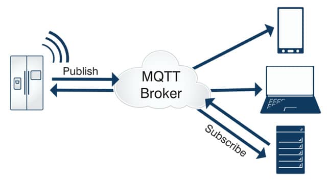 NB-IoT