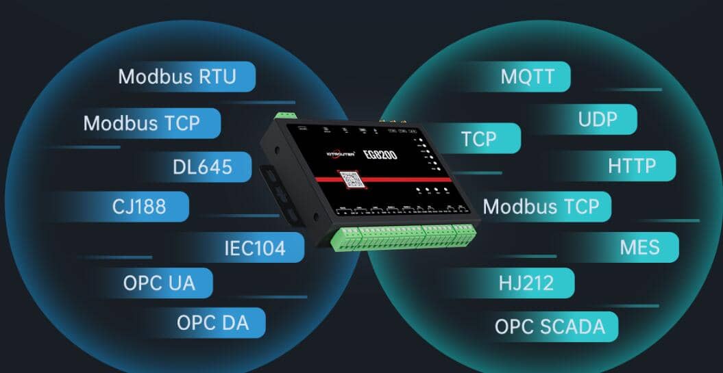 How To Communicate With Different Protocols Of Serial Servers