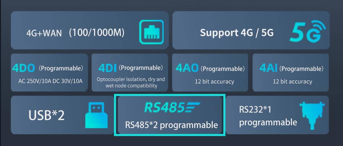 RS485 Communication Protocol: A Catalyst for Efficiency in IoT Gateways and PLC Data Transmission