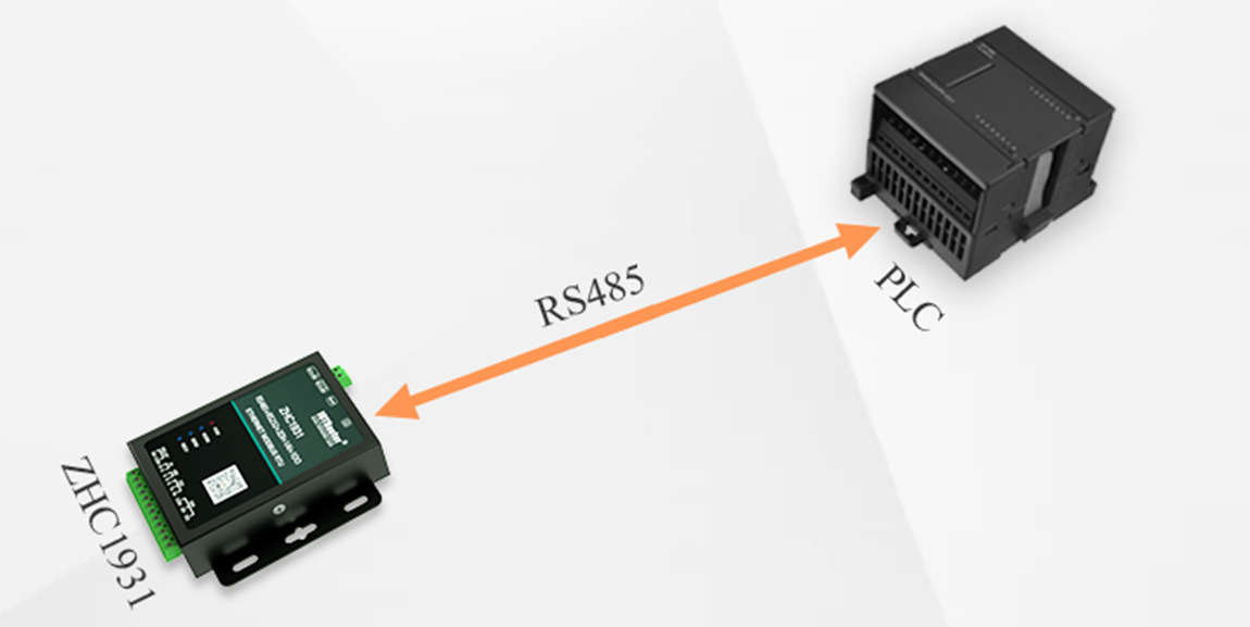 PLC Remote Monitoring Gateway: A Revolution in Industrial Automation