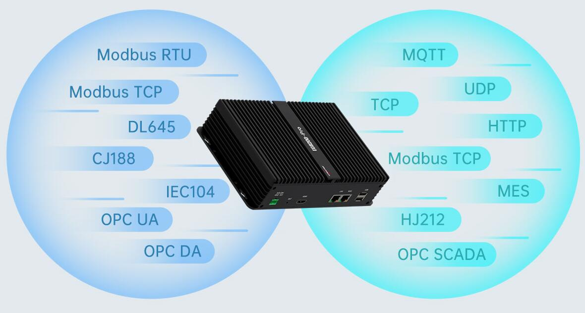 Modbus Protocol Transmission of IOTROUTER Gateway