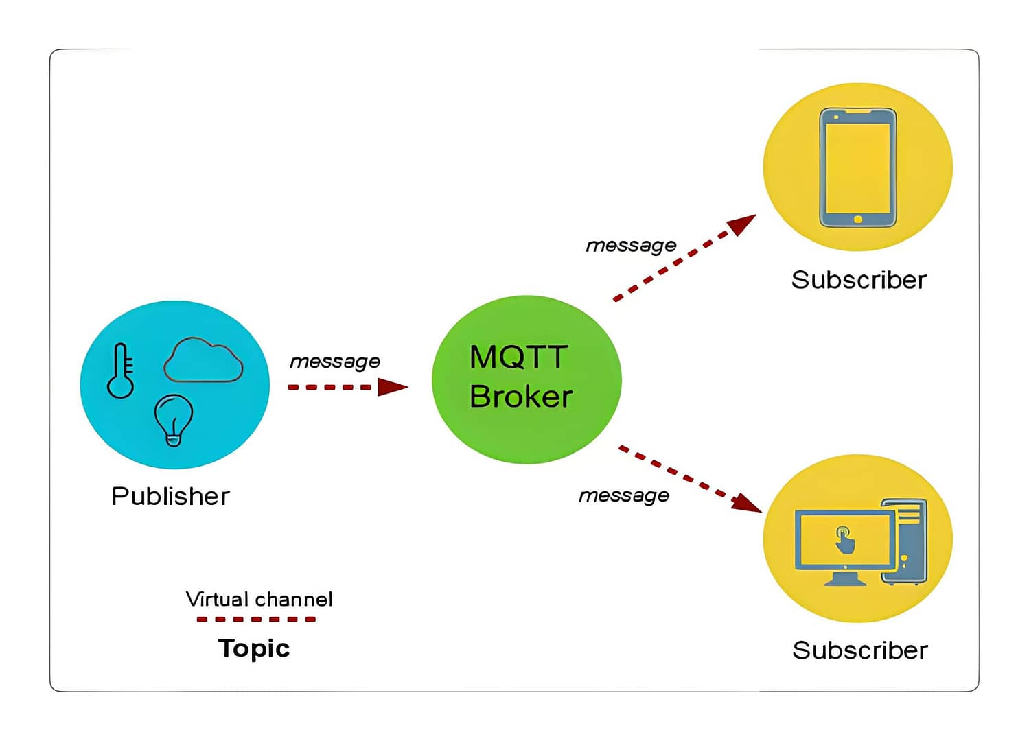 mqtt