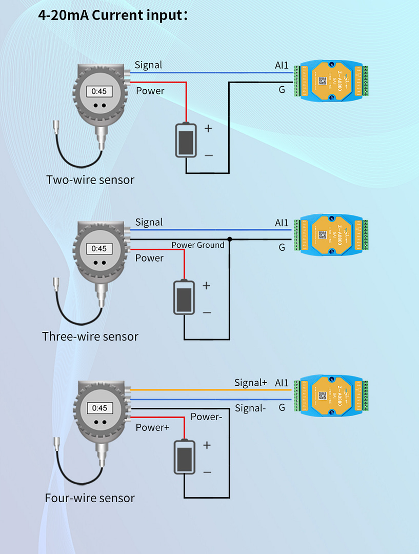 Modbus Gateway 4-20ma Output: Typical Application Scenarios