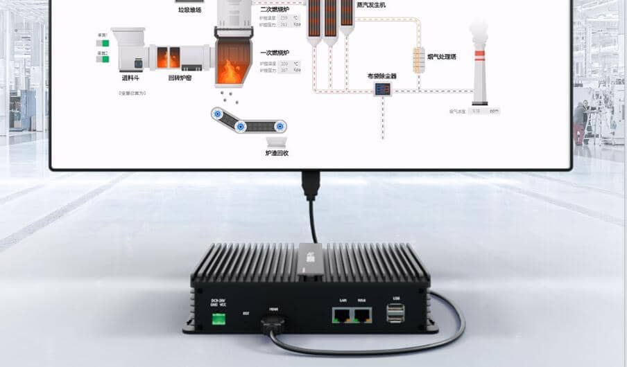 Purchase Or Custom Develop An IoT Gateway