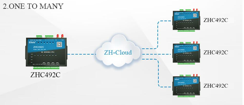 Serial Server Can Be Connected To Multiple RS485 Devices?