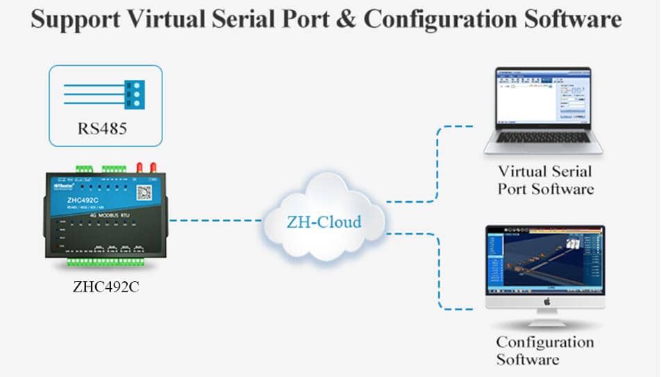 Serial Server Can Be Connected To Multiple RS485 Devices?