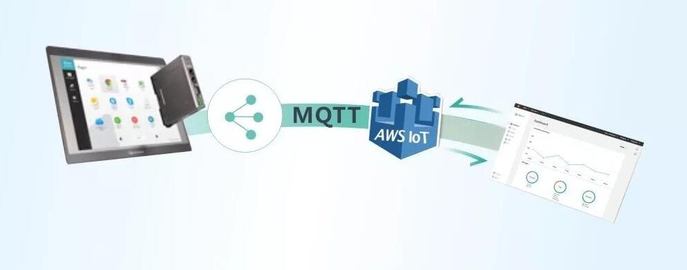 What Are The Functions And Differences Between Mqtt Protocol Gateway And Modbus Protocol?